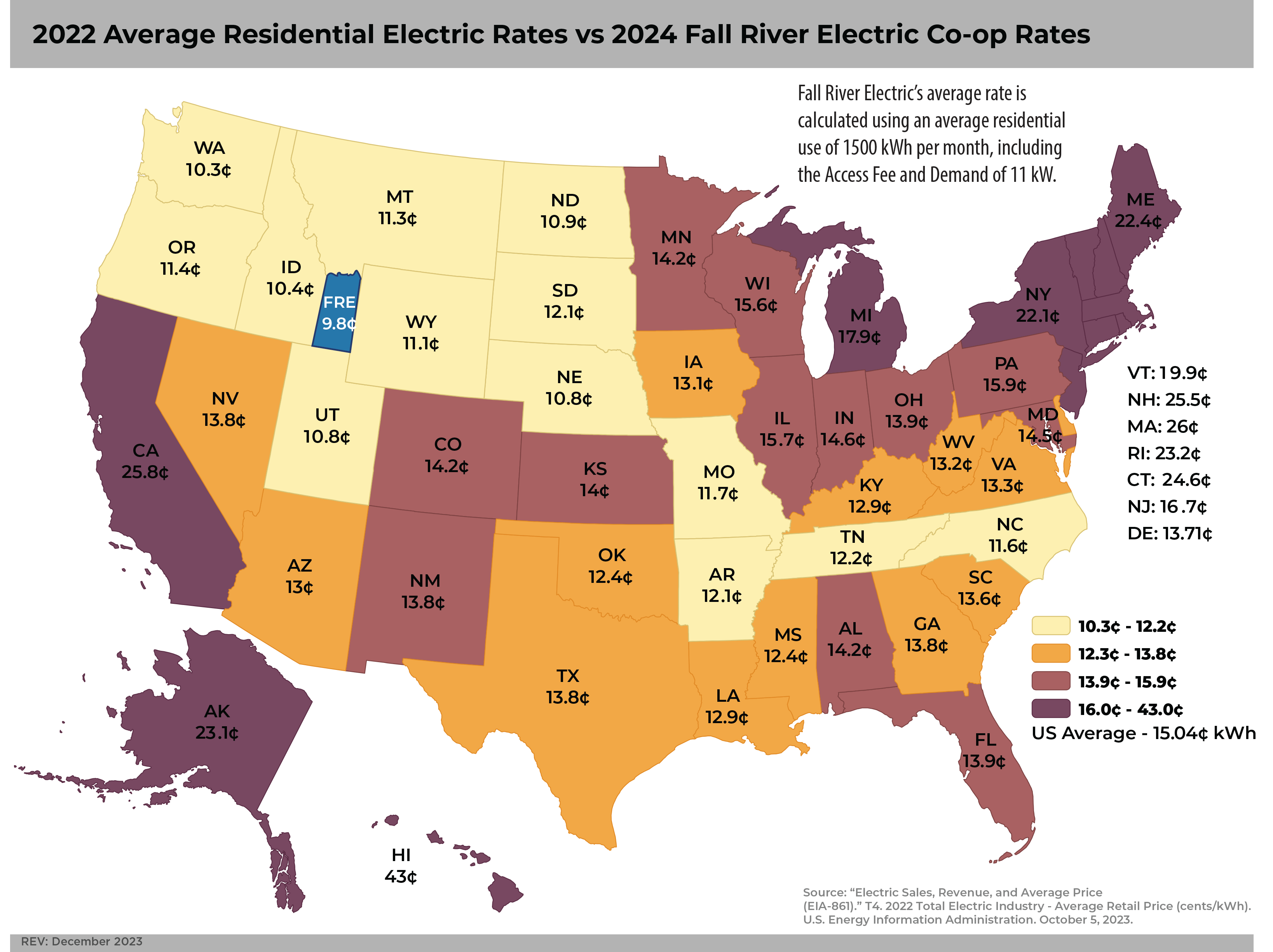 Rates & Fees Fall River Rural Electric Cooperative